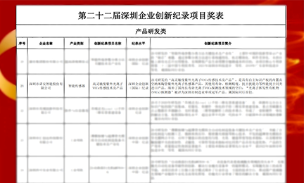 捷报频传!星空官方网页版-星空online(中国)以智能传感器项目强势入选“深圳企业创新纪录”